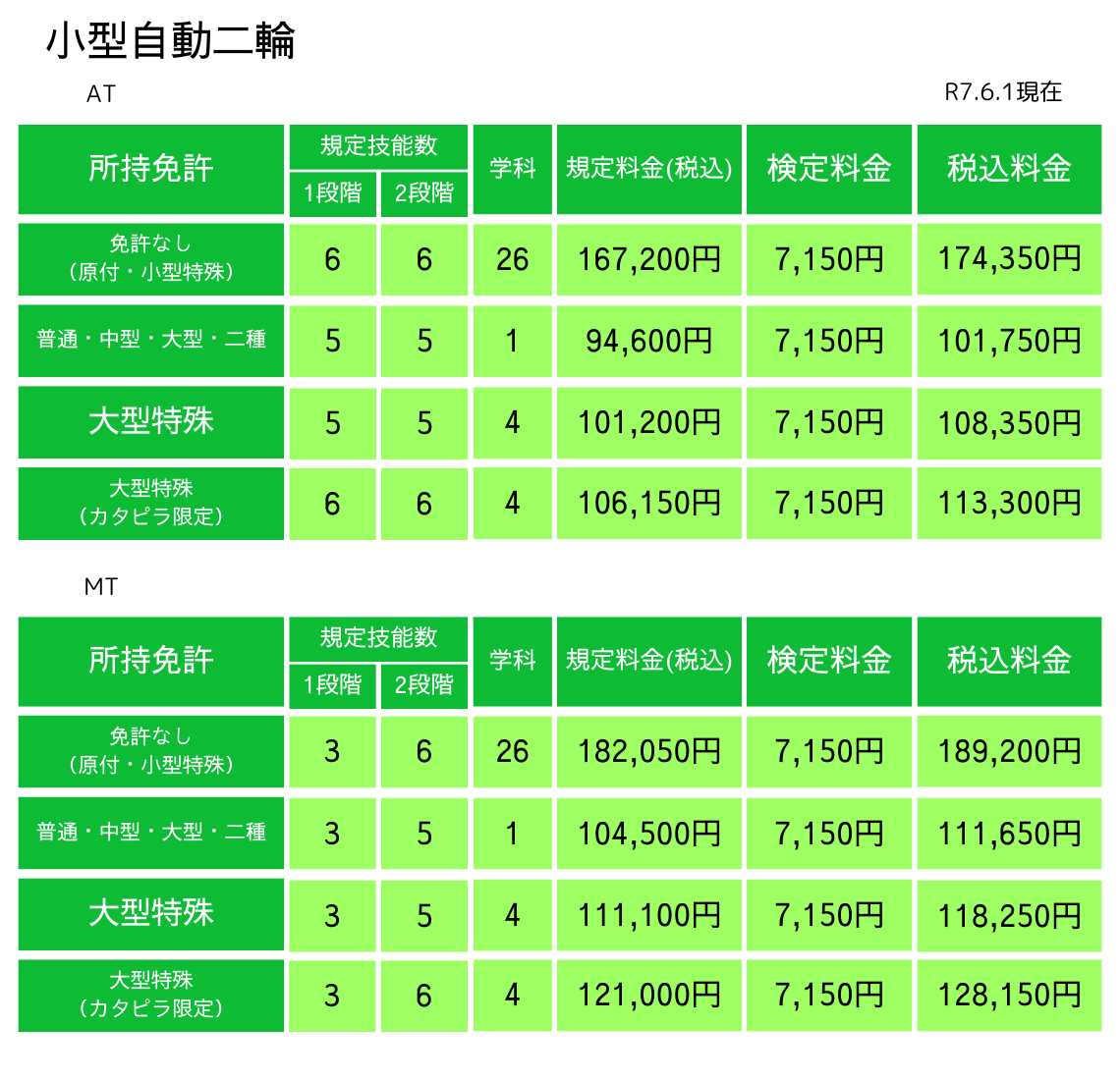 小型自動二輪料金表